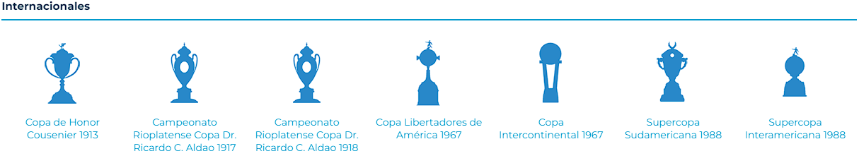 copas internacionales